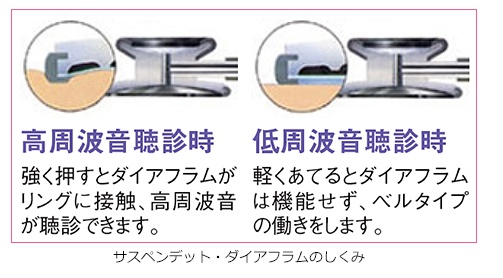 聴診 器 ベル 面 聴診器の人気おすすめランキング15選 電子聴診器もご紹介 Amp Petmd Com